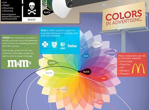 colorsinadvertising forpost Bí quyết sử dụng màu sắc thông minh trong tiếp thị