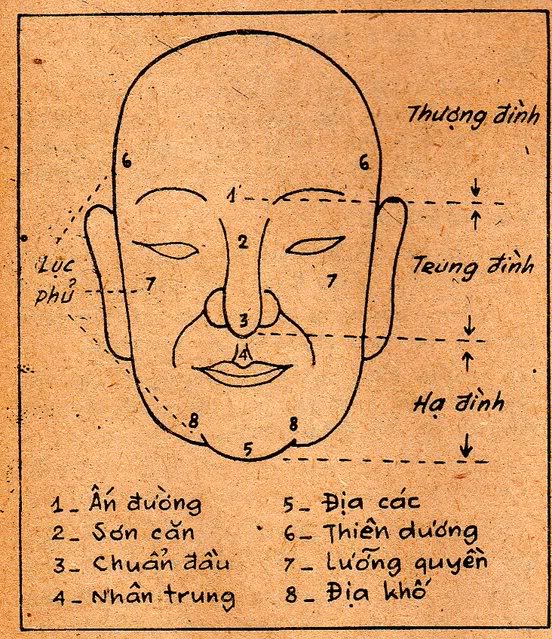 Xem tướng khí sắc ấn đường đoán vận mệnh xem tuong khi sac an duong Xem tướng khí sắc ấn đường đoán vận mệnh